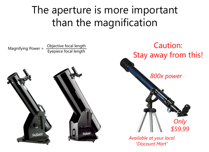telescope power