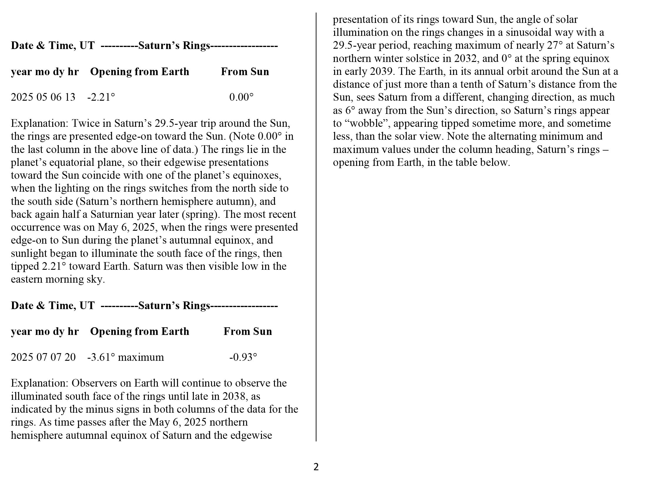 Aspects of Saturn's Rings