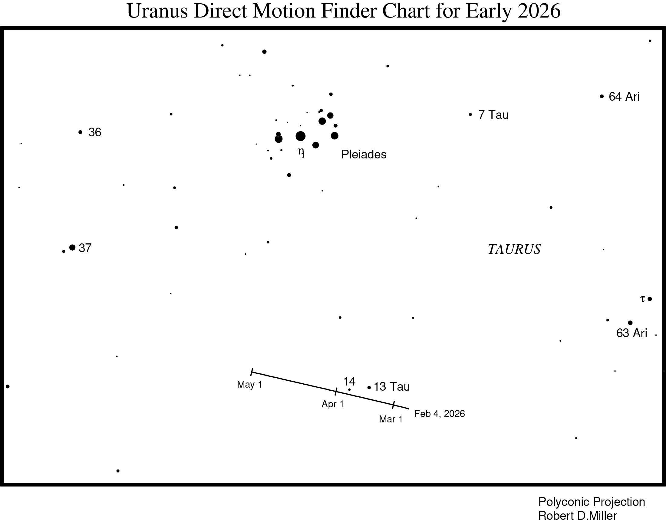 Extra Content for November 2025