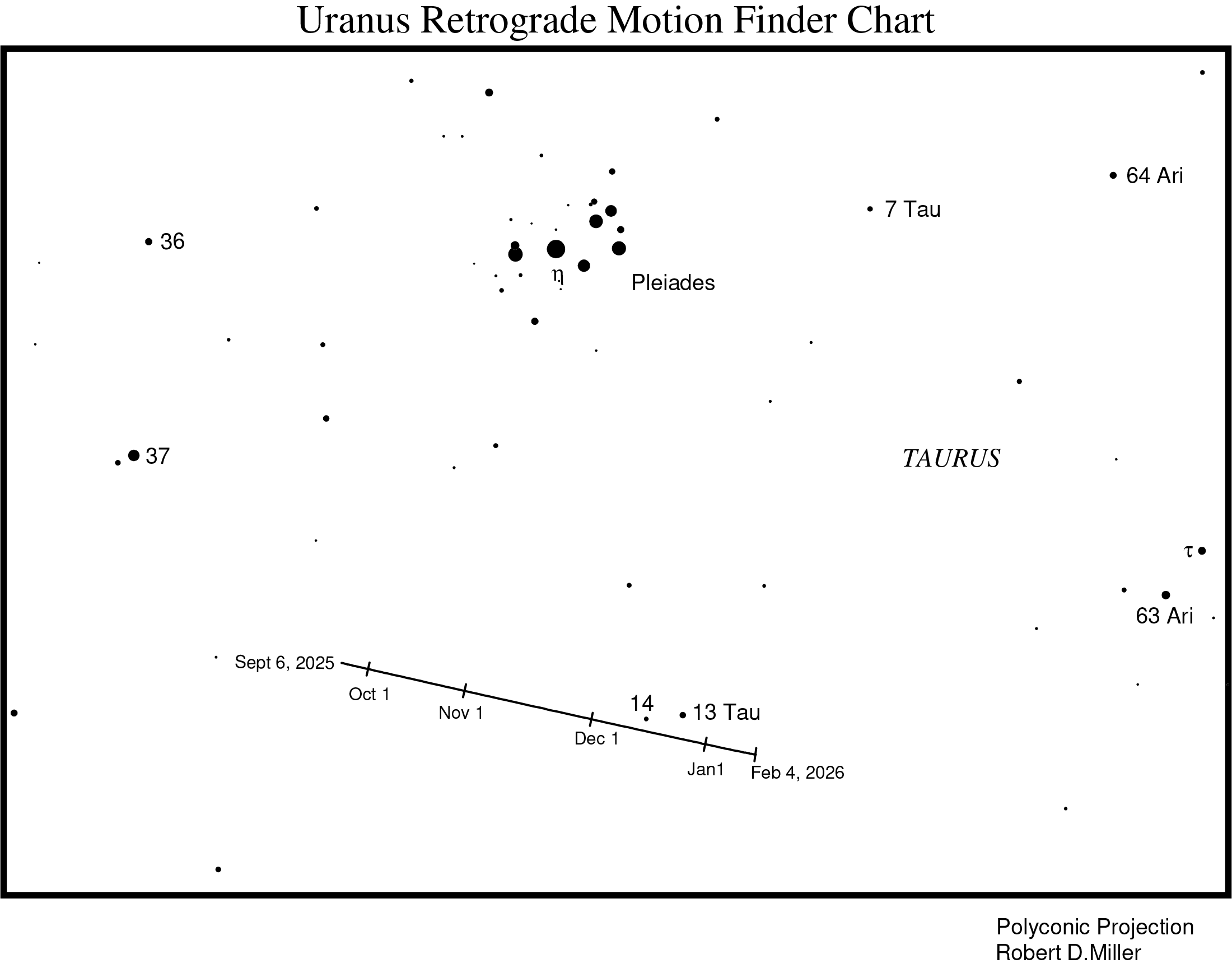 Extra Content for November 2025