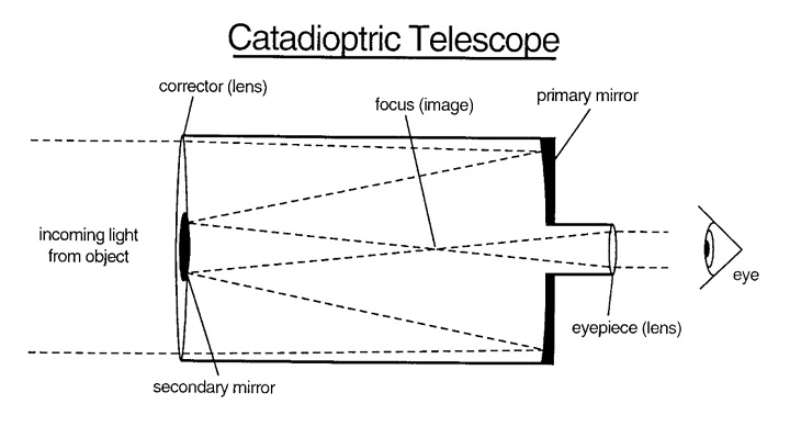 Catadioptric telescope shop