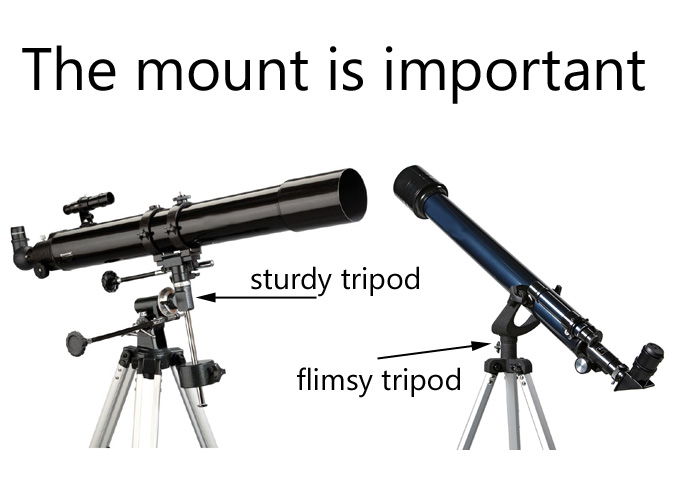 What is deals a telescope